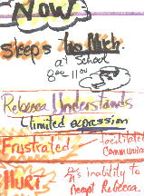 Fragment of PATH planning graphic record