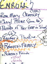 Fragment of PATH planning graphic record