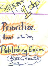 Fragment of PATH planning graphic record